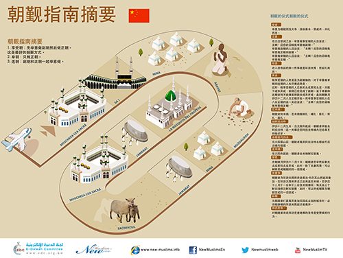 朝觐指南摘要  (A Brief Guide to Hajj in Chinese)