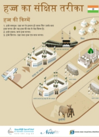 हज्ज का संक्षिप्त तरीका (A Brief Guide to Hajj in Hindi)
