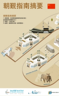 朝觐指南摘要  (A Brief Guide to Hajj in Chinese)