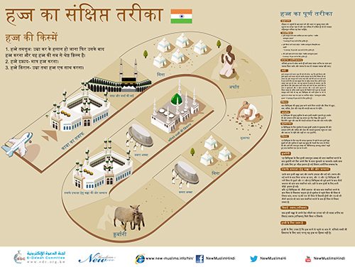 हज्ज का संक्षिप्त तरीका (A Brief Guide to Hajj in Hindi)
E-Da`wah Committee (EDC)
