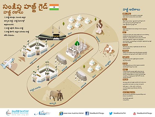 సంక్షిప్త హజ్జ్ గైడ్ (A Brief Guide to Hajj in Telugu)