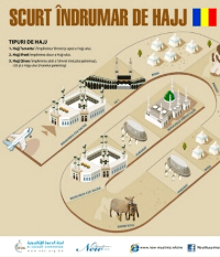 SCURT ÎNDRUMAR DE HAJJ  (A Brief Guide to Hajj in Romanian)
