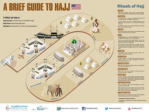 A Brief Guide to Hajj
E-Da`wah Committee (EDC)